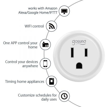 Smart plugwith Alexa